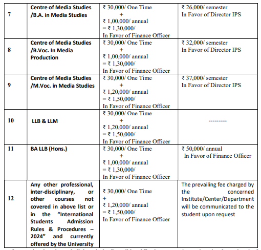 University of Allahabad fee