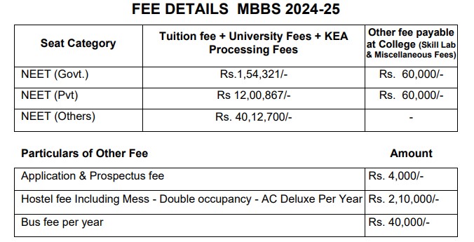 fees