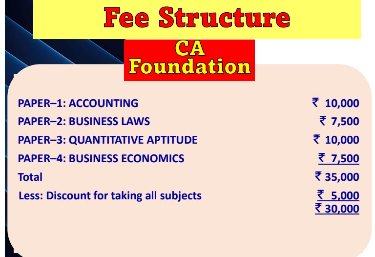 CA Foundation Fee Structure