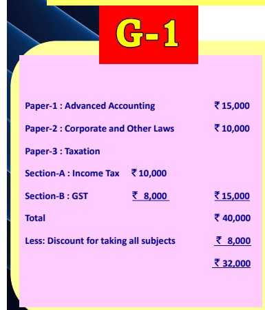 CA Intermediate (Group 1) Fee Structure
