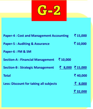 CA (Inter) Group 2 Fee Structure