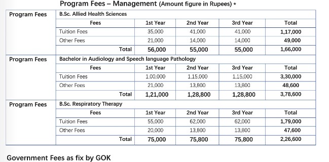 fees