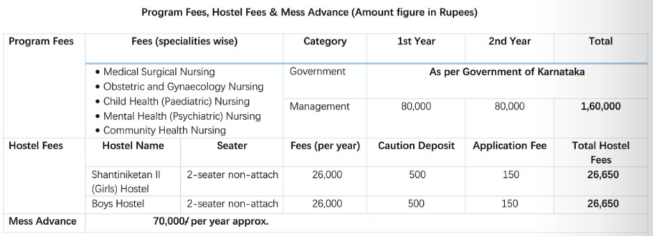 Fees