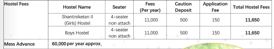 fees