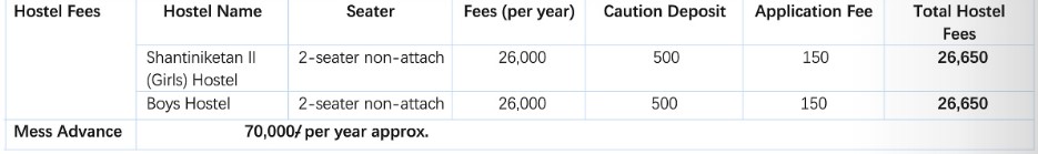 fees