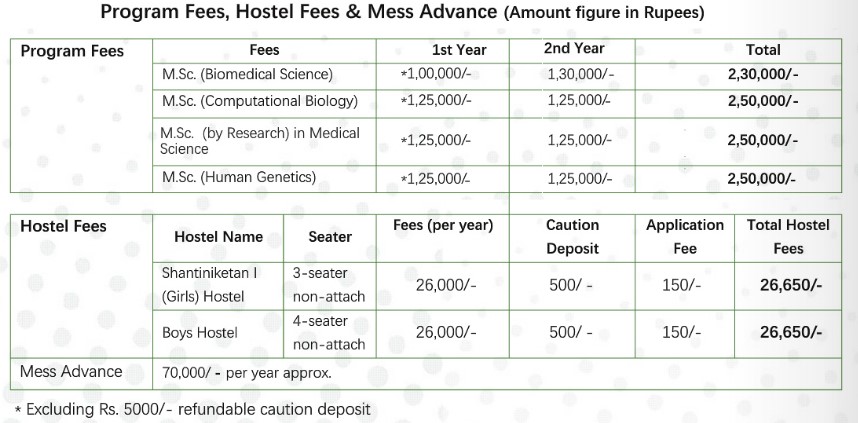 fees