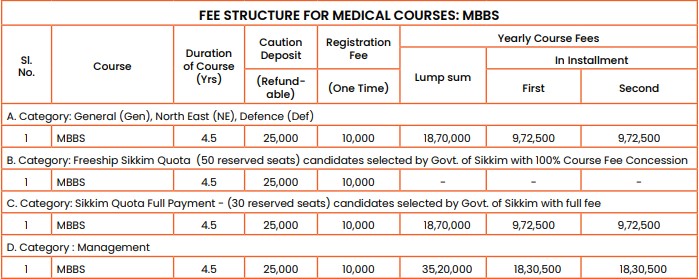 Fees