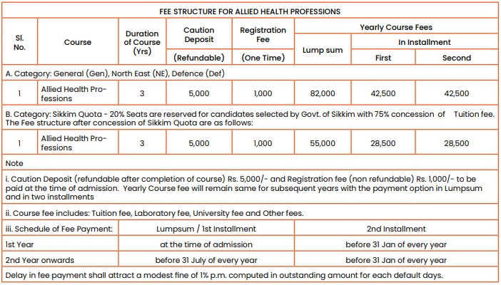 fees