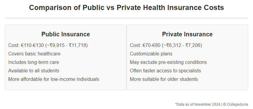 Insurance Cost Comparison