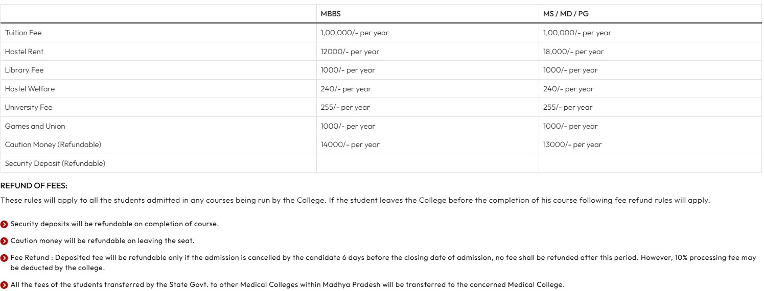 fees