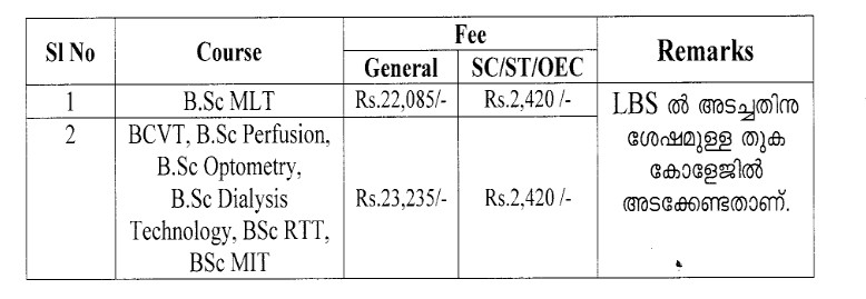 Fees