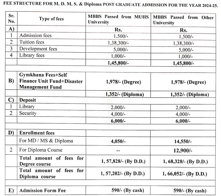 fees