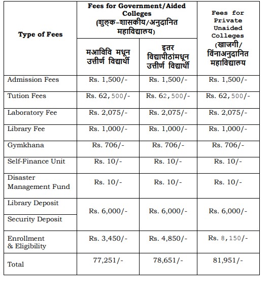 fees