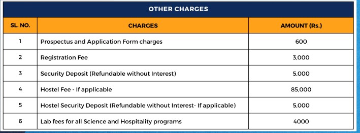 fees