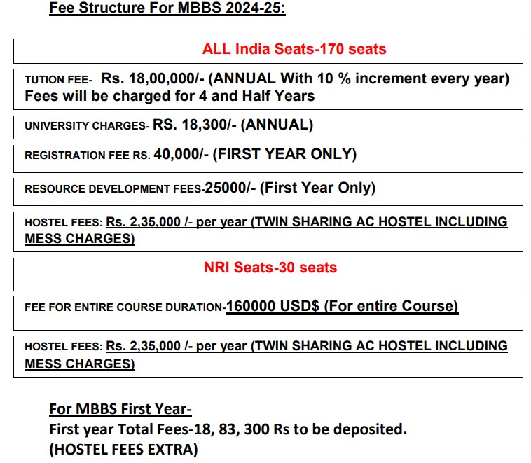 Fees