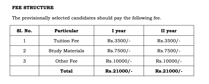 B.ed Fees