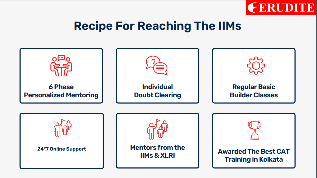 iim