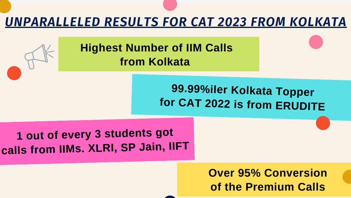 UNPARALLELED RESULTS FOR CAT 2023 FROM KOLKATA