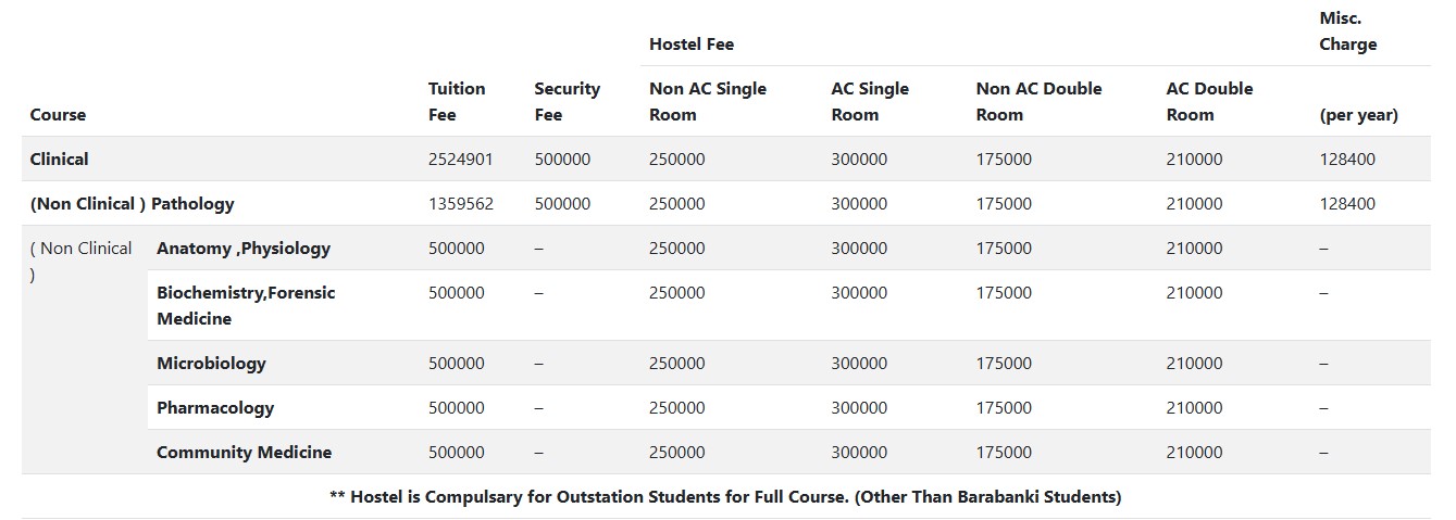 Fees