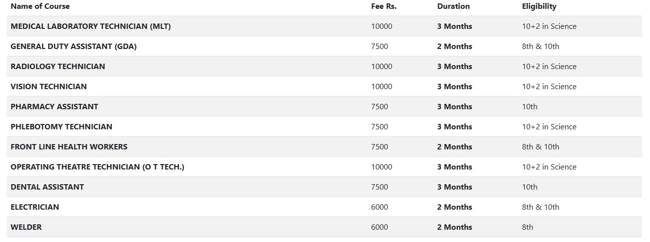 Fees