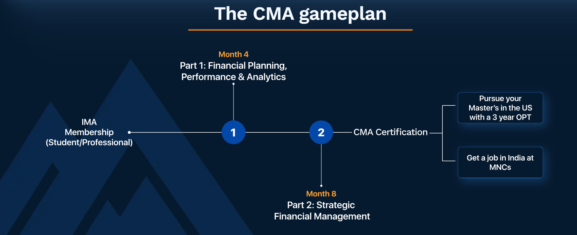 cma