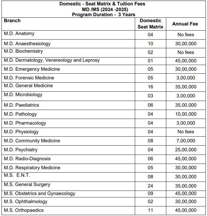 fees