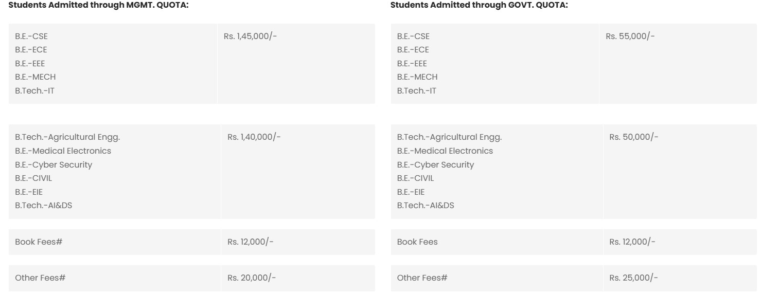 Fees