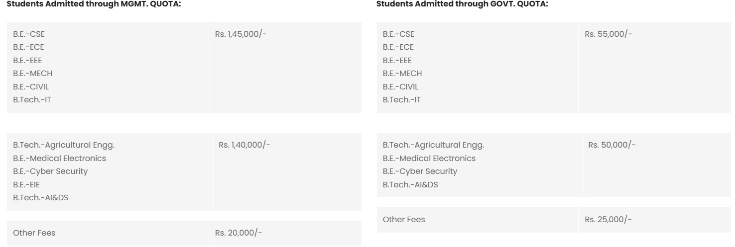 fees