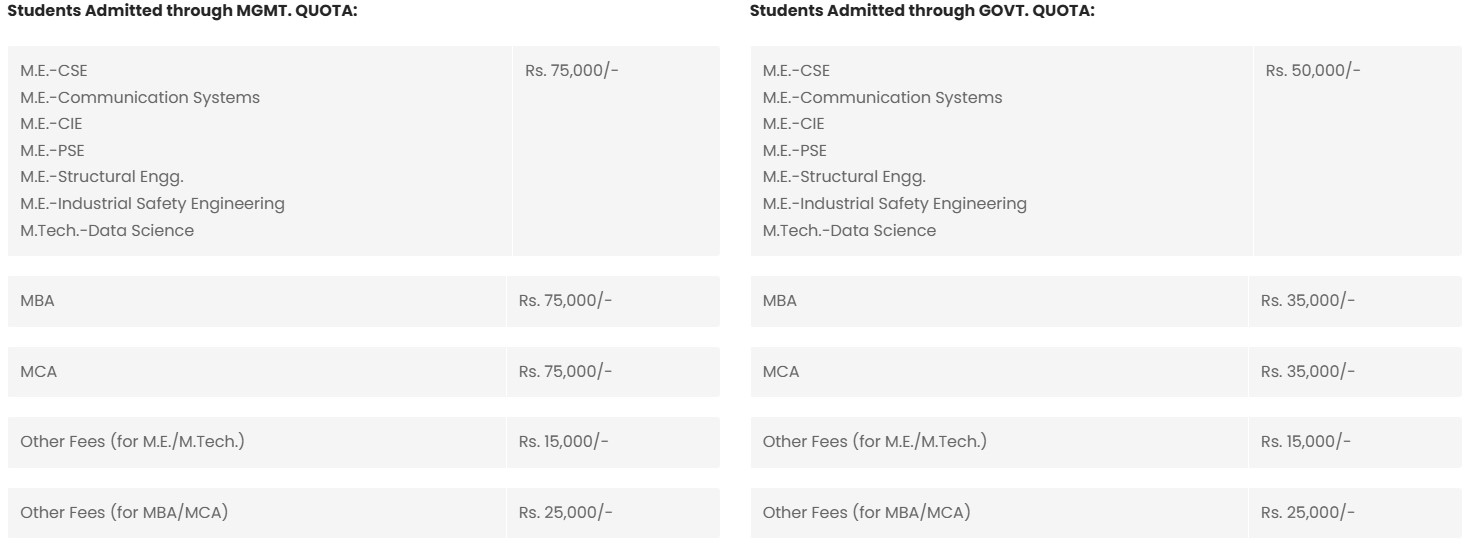 Fees