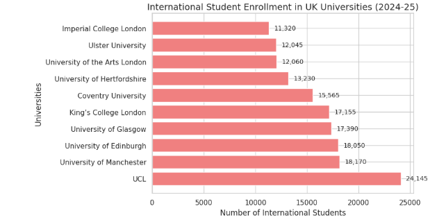 No. of Enrollments in UK Unis