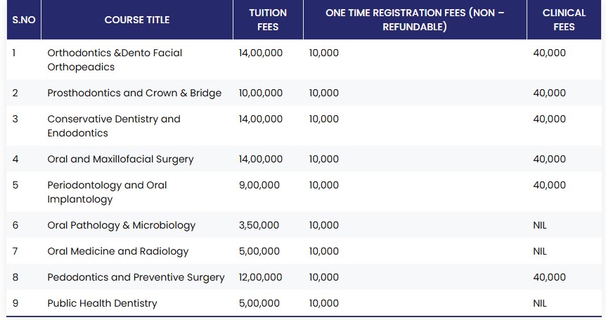 Fees