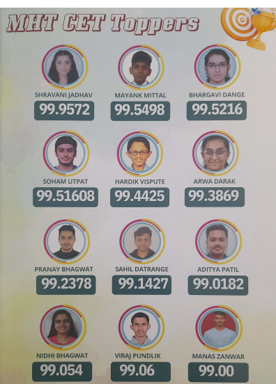 Results