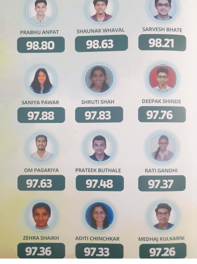 Prabhudesai Results