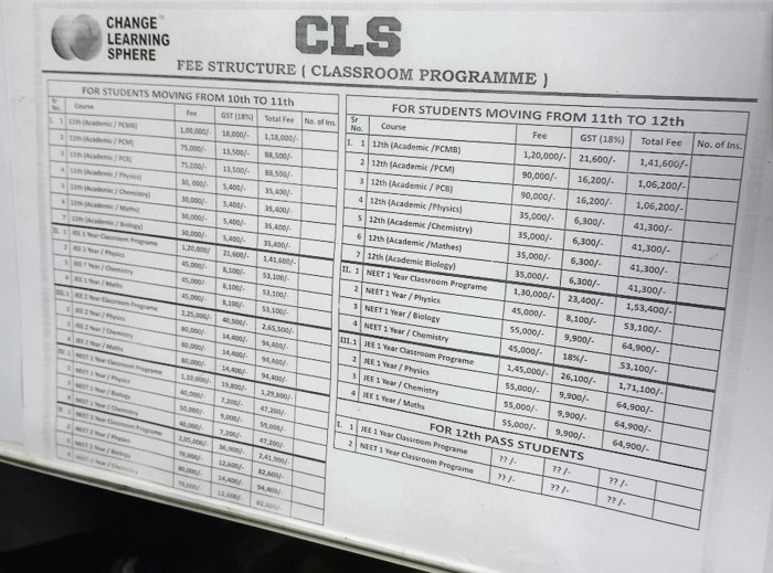 Change Learning Sphere Fee Structure