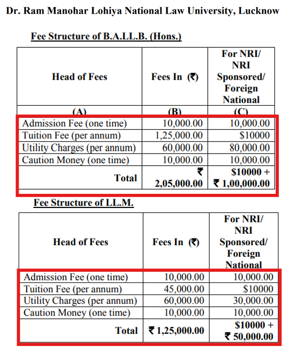 RMLNLU BALLB (Hons.) and LLM Fee Structure