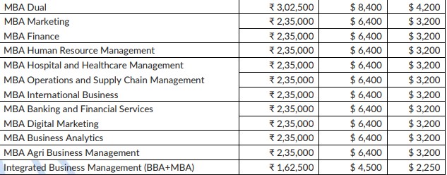 Fees
