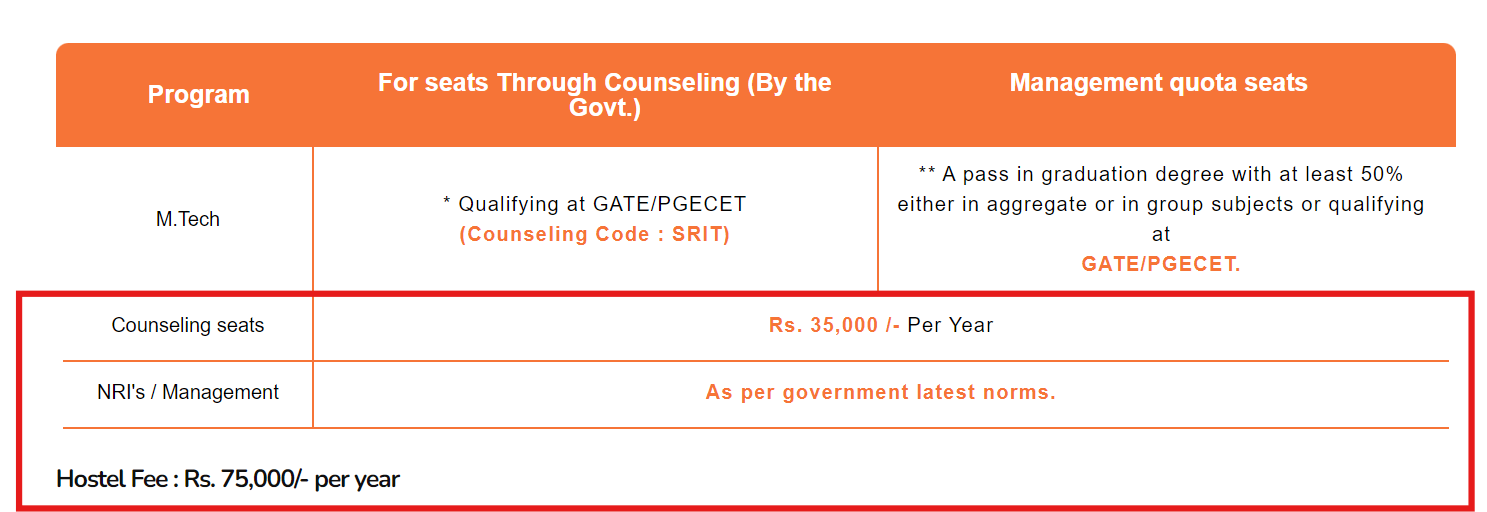 SRIT Anantapur M.Tech Fee Structure