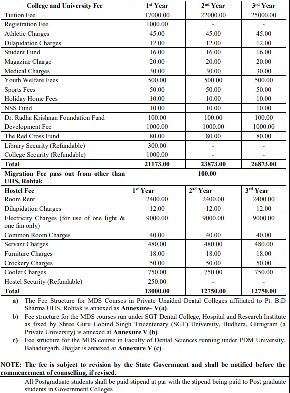 Fees