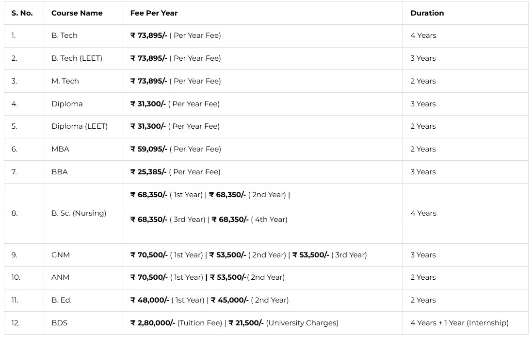 Fees