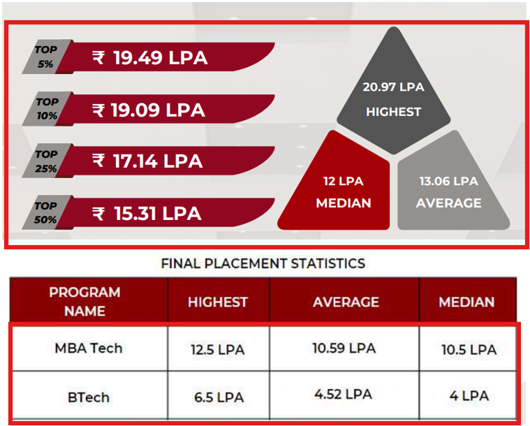 NMIMS Mumbai Placement 2024