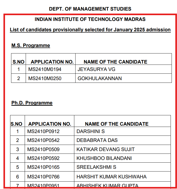 DoMS IIT Madras candidate list