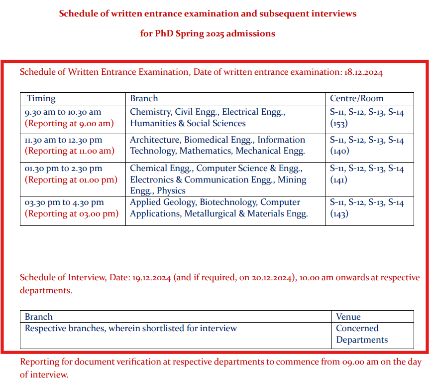 NIT Raipur Releases Candidates List for PhD Admission 2025