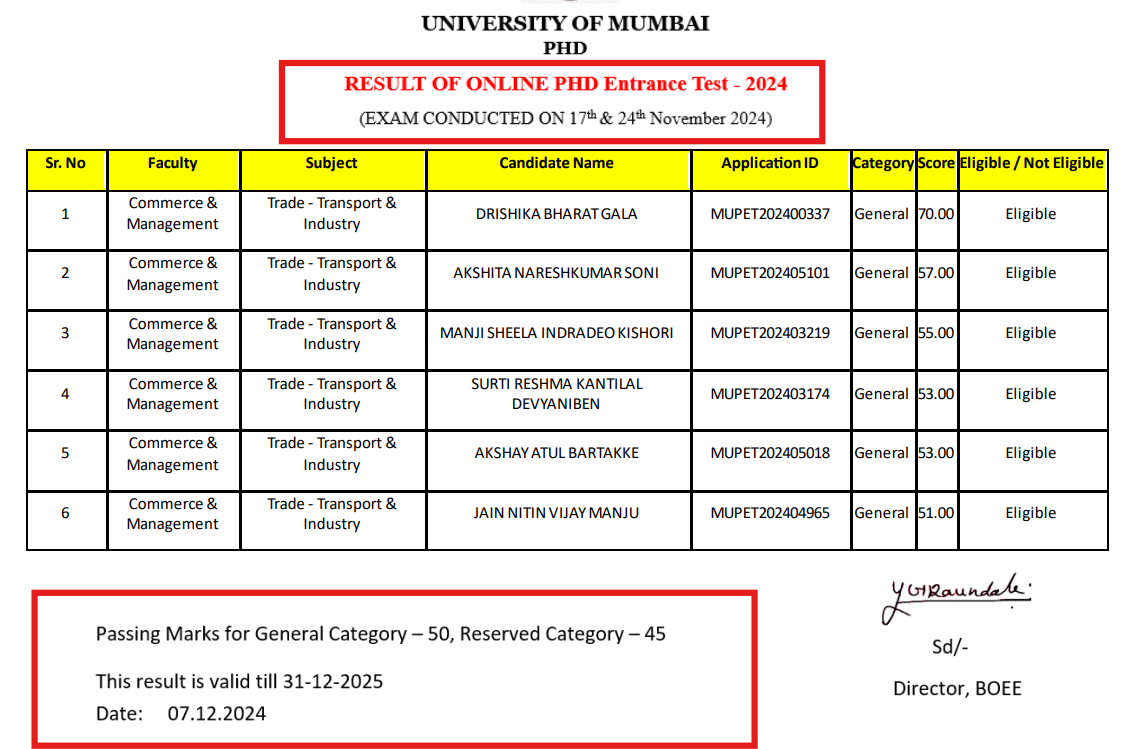 Mumbai University Announces PET 2024 Result