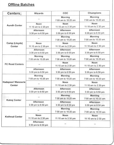 Batch details