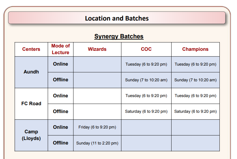 Batch Details