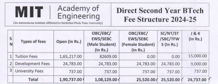 btech lateral