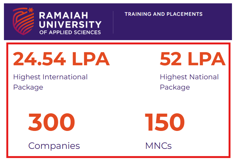 MSRUAS Placement 2024 Report