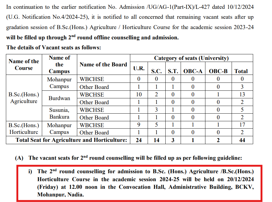 BCKV Mohanpur B.Sc Admission