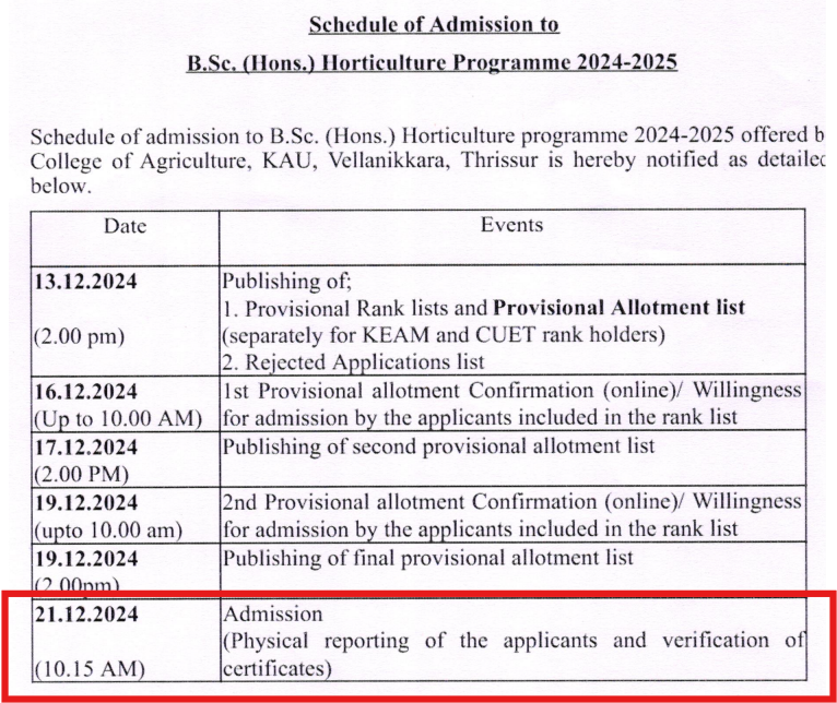 KAU 2nd Provisional Allotment List for B.Sc.(Hons.) Horticulture Admission 2024