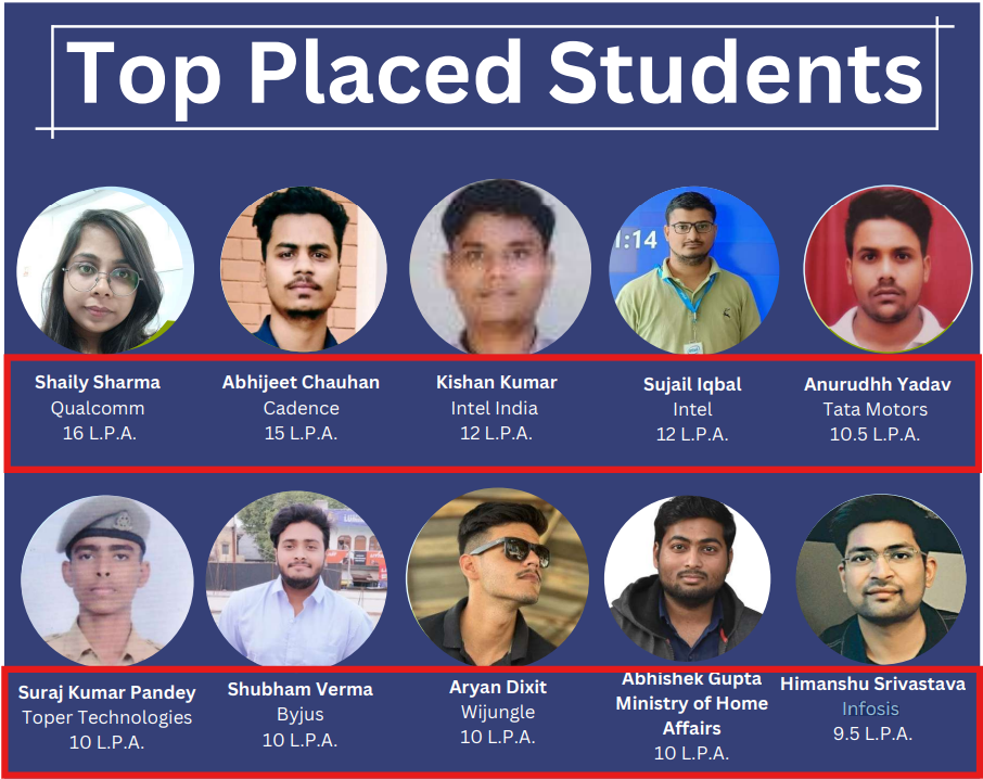 REC Kannauj Placement Report 2024